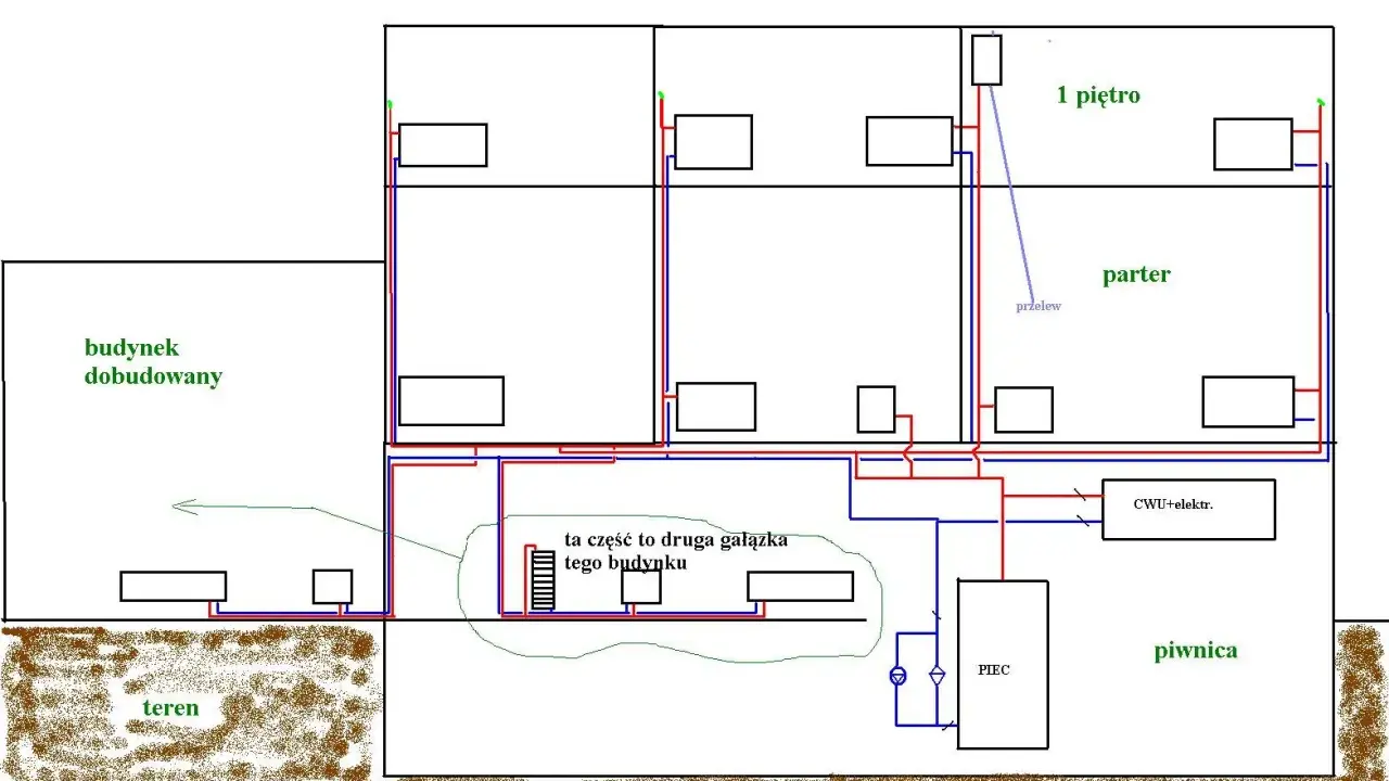 Schemat instalacji CO w budynku z dobudówką. Widoczne piętra, parter, piwnica, teren, piec i przyłącza.