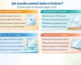 Zasady ergonomii montażu lustra w łazience: środek tafli na wysokości linii wzroku, dopasowanie do wzrostu domowników. Wyższe zawieszenie przy umywalkach nablatowych.