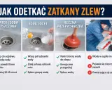 Instrukcja jak odetkać zatkany zlew: soda z wrzątkiem, soda z octem, przepychaczka. Woda stoi, bo zlew jest zapchany.