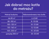 Tabela podpowiada, ile kw na dom 150m2 wybrać. Dla 160-200 m² rekomendowane jest 15-20 kW.