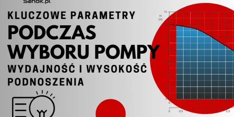 Wykres przedstawia zależność wydajności od wysokości podnoszenia pompy. Kluczowe parametry wyboru pompy.