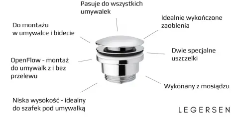 Montaż korka klik klak w umywalce nablatowej. Chromowany, mosiężny, z podwójnymi uszczelkami, pasuje do wszystkich umywalek.