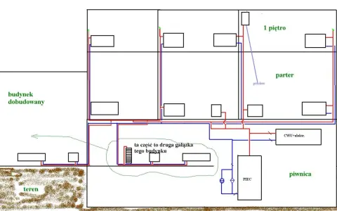 Schemat instalacji CO w budynku z dobudówką. Widoczne piętra, parter, piwnica, teren, piec i przyłącza.