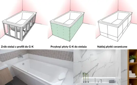 Ilustracja pokazuje, jak zamontować wannę: budowa stelaża, przykręcenie płyt G-K i na końcu okładzina ceramiczna.