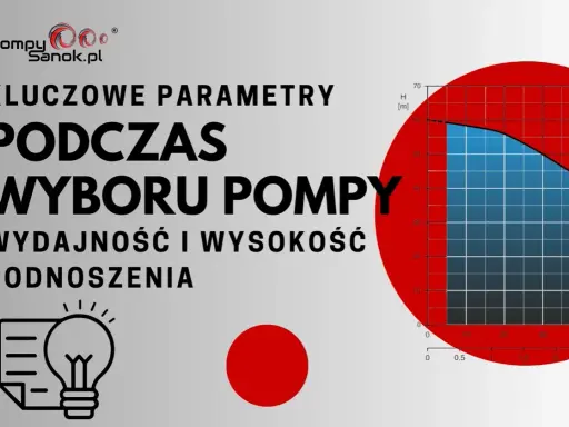 Wykres przedstawia zależność wydajności od wysokości podnoszenia pompy. Kluczowe parametry wyboru pompy.