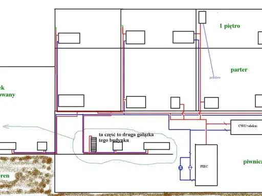 Schemat instalacji CO w budynku z dobudówką. Widoczne piętra, parter, piwnica, teren, piec i przyłącza.