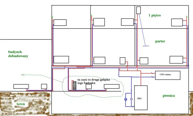 Schemat instalacji CO w budynku z dobudówką. Widoczne piętra, parter, piwnica, teren, piec i przyłącza.