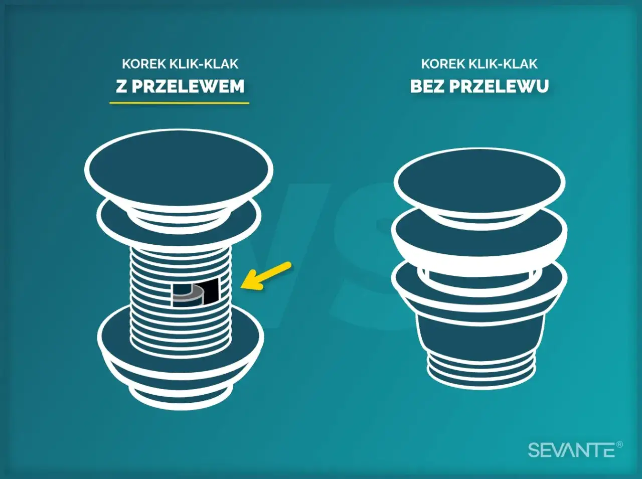 Schemat montażu korka klik klak w umywalce nablatowej. Pokazano wersję z przelewem i bez.
